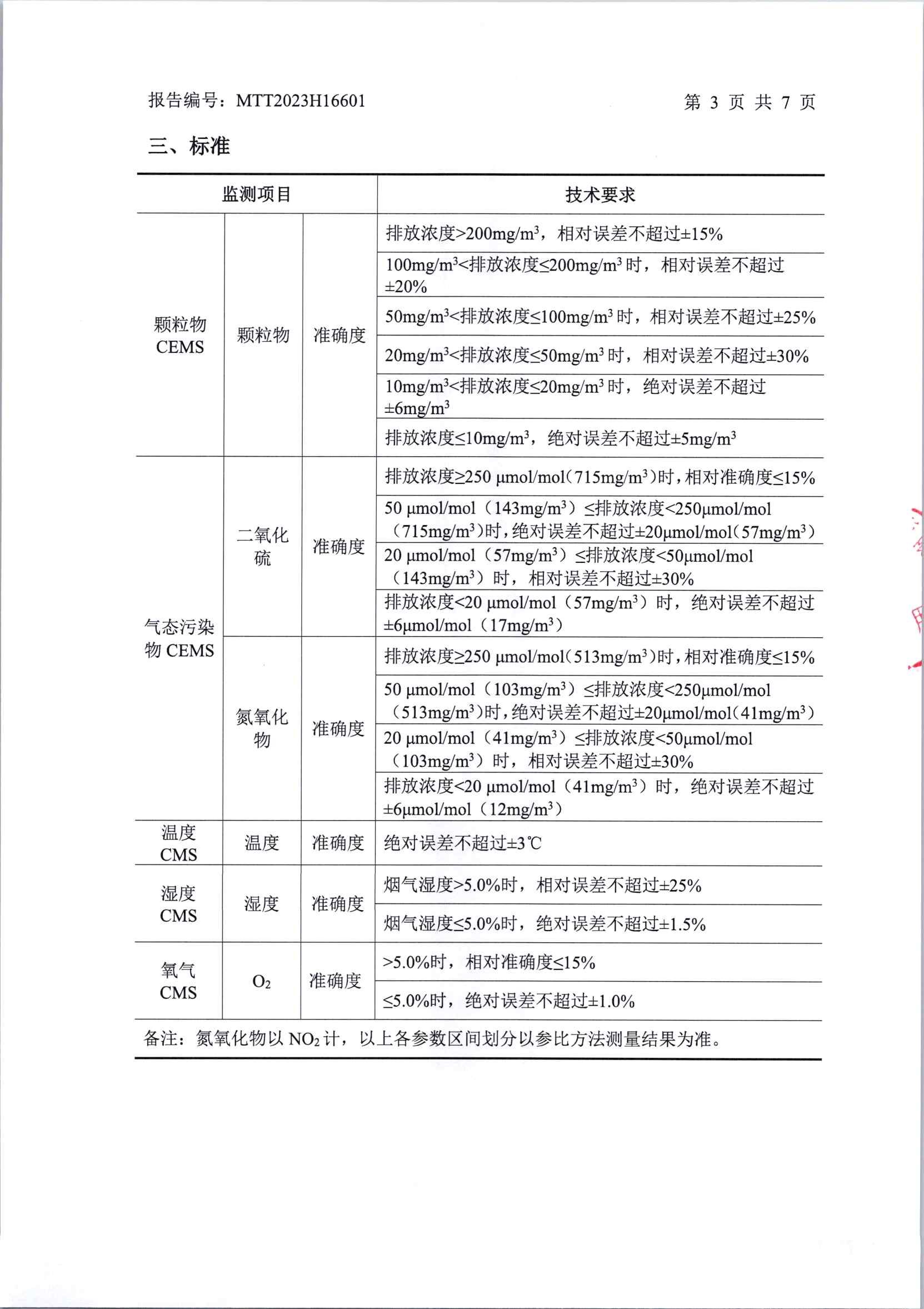 2023年中陽(yáng)第三季度在線(xiàn)比對(duì)(1)_頁(yè)面_4.jpg