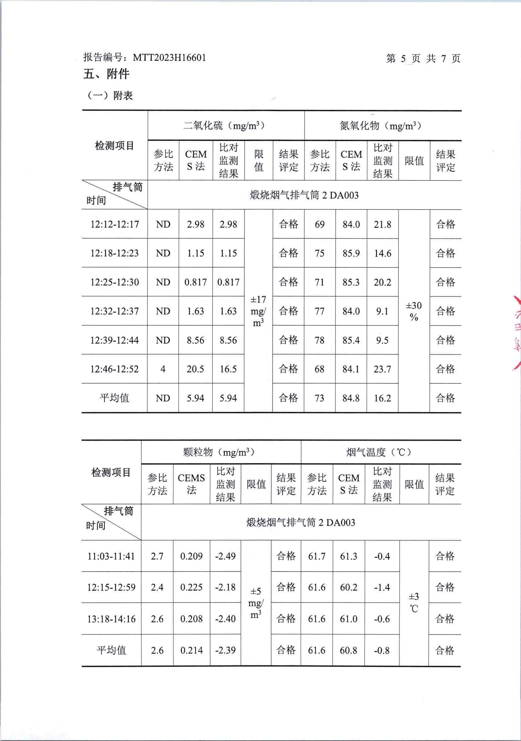 2023年中陽(yáng)第三季度在線(xiàn)比對(duì)(1)_頁(yè)面_6.jpg